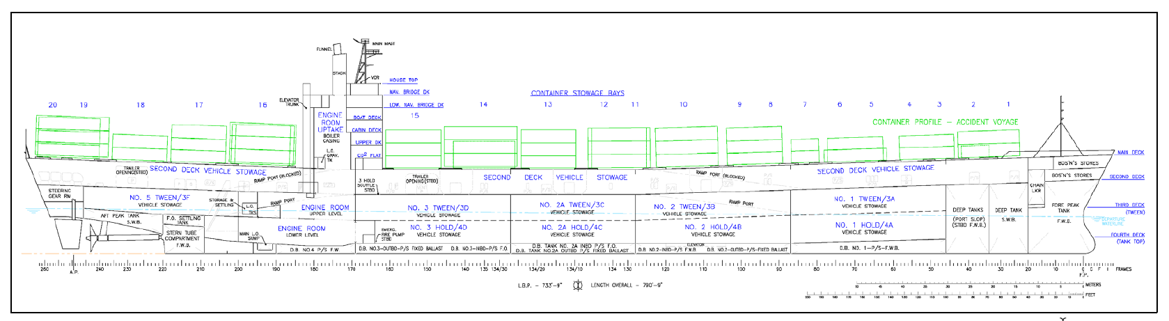 Profile drawing of SS El Faro showing engine room and hull arrangement NTSB diagram
